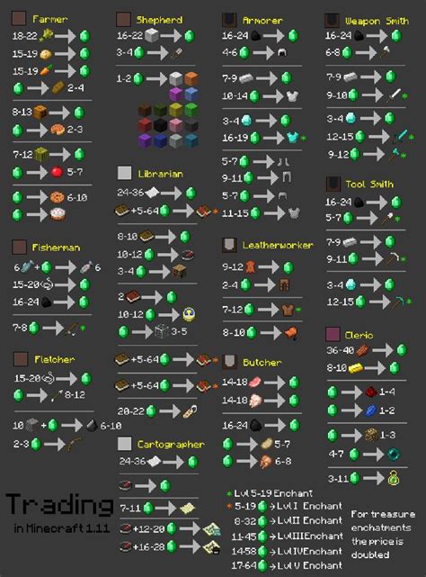 minecraft trader|Trade System .